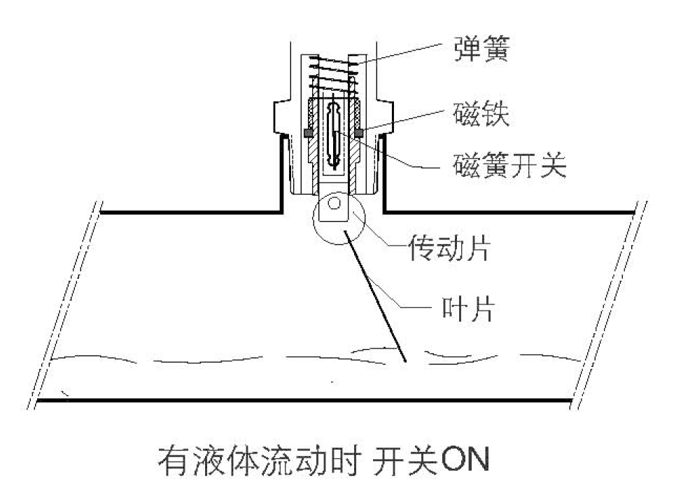 1.png TX-WF16防爆擋板式流量開關 流量開關