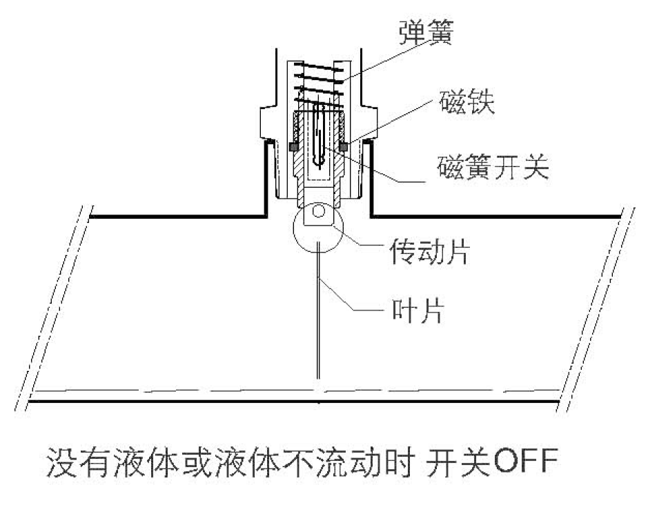 2.png TX-WF16防爆擋板式流量開關 流量開關