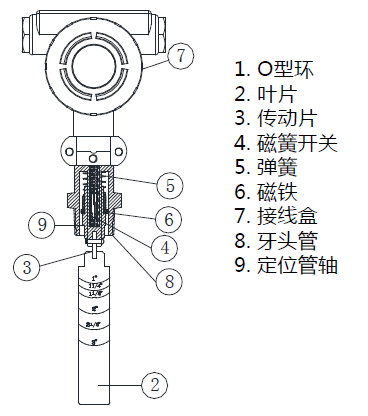 3.png TX-WF16防爆擋板式流量開關 流量開關