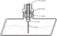 1.jpg 擋板式流量開關(guān)的安裝方法 技術(shù)資訊
